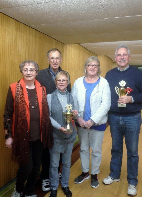 Platzierung bei Kegelwanderung Platzierung bei Kegelwanderung